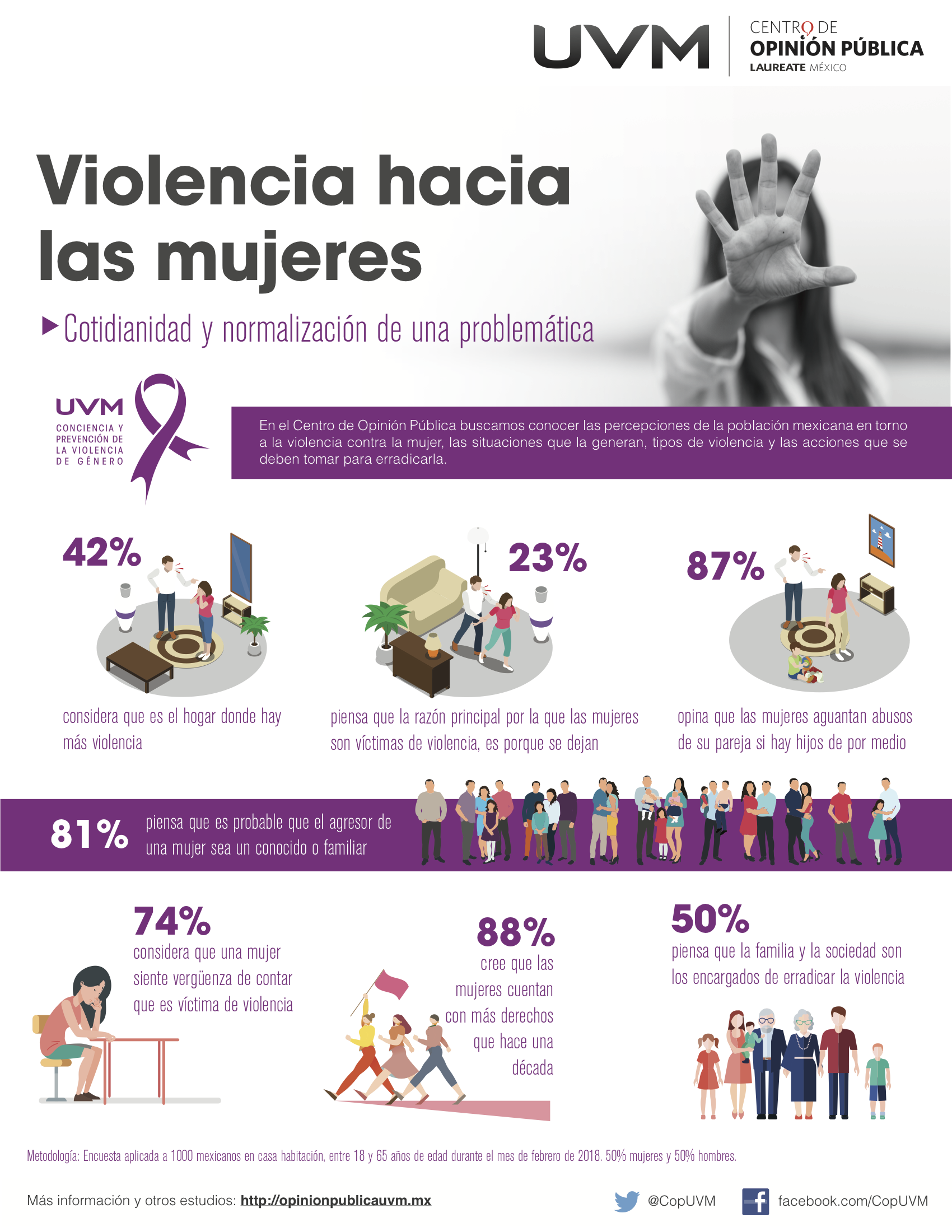 Violencia Hacia Las Mujeres Centro De Opinión Pública Uvm 7751